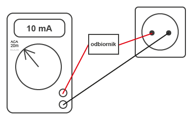 Podłączenie amperomierza szeregowo do odbiornika