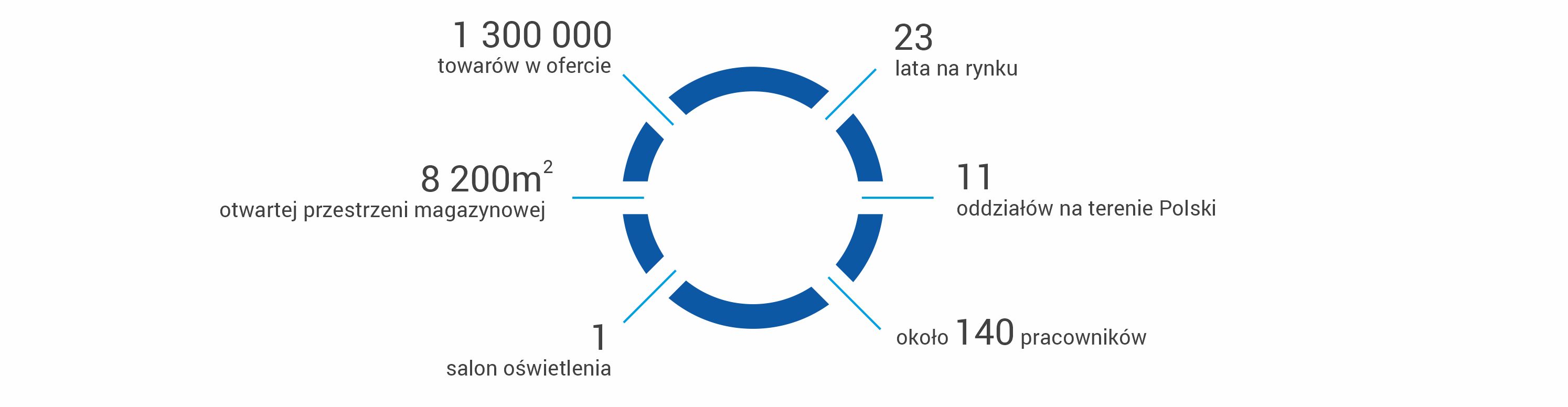 infografika kariera el12