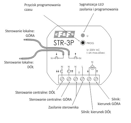 Sterownik rolet dopuszkowy opis funkcji i podłączenia