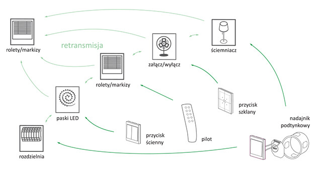 https://www.fif.com.pl/img/cms/schematy/fwave/schemat_fwave