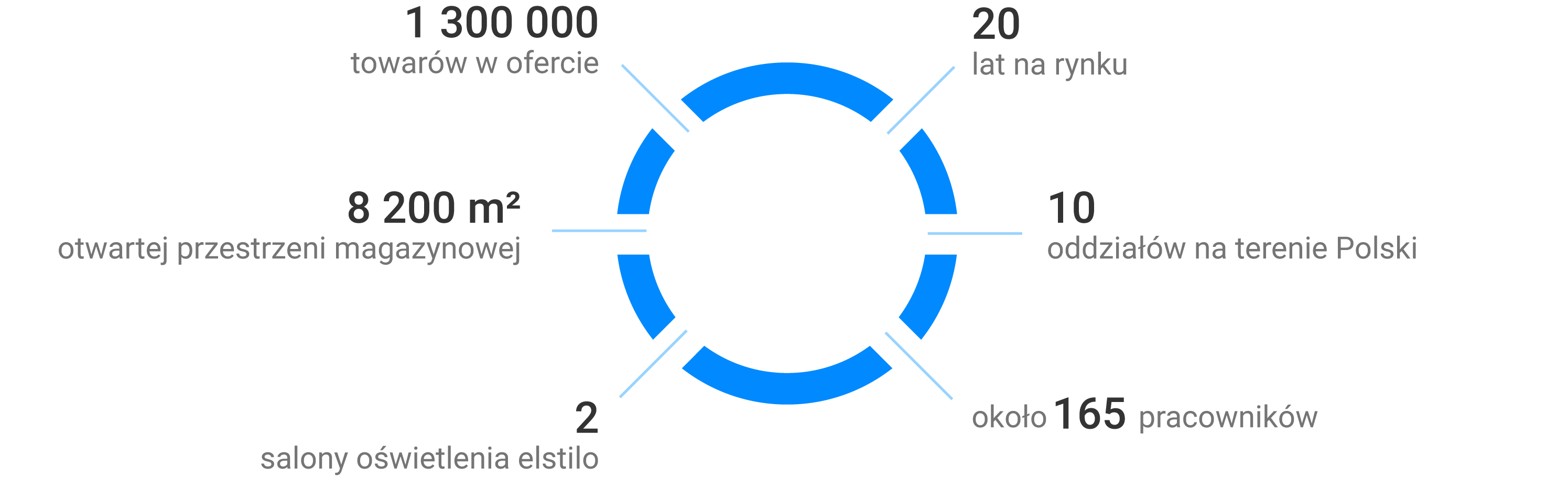 infografika kariera el12