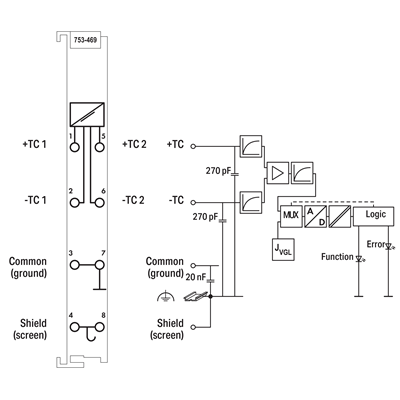 2AI-Modul für Thermoelemente