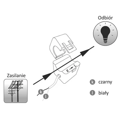 3-Fazowy monitor zużycia energii FOX 3X230/400V