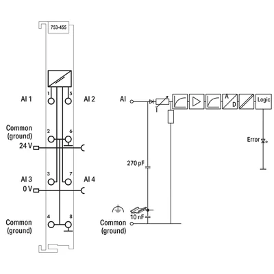 4AI-Modul 4–20 mA unsymmetrische Eingänge