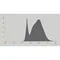 Ampoule LED VALUE 8.5W 806lm 4000K E27 NW