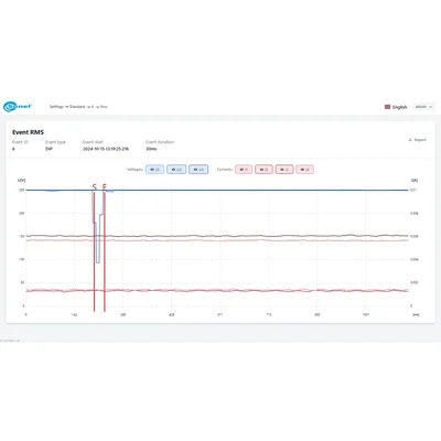 Analyseur de qualité de l'énergie stationnaire PQM-750, alimentation CA, transformateurs 5 A