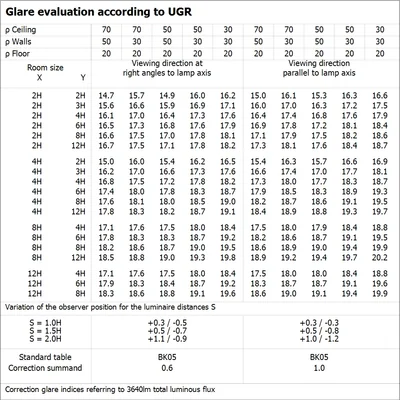 Apparecchio di illuminazione PANEL COMFORT 600 P 33W 840 U19 PS