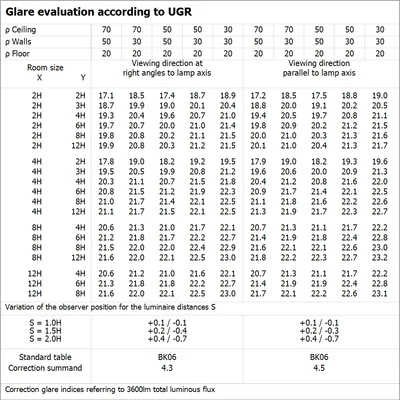Apparecchio di illuminazione PL ECO 600 E 36W 865