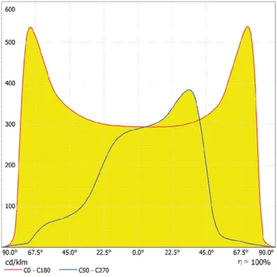 Apparecchio di illuminazione stradale SPD LA V 90W 740 RV35ST GY