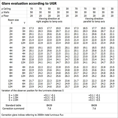 Applique da parete SUPERFICIE CIRCOLARE 500 V 42W 830 IP44 PS LEDVANCE