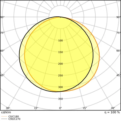Bande LED Value V-1000/827/5 30X1 G2