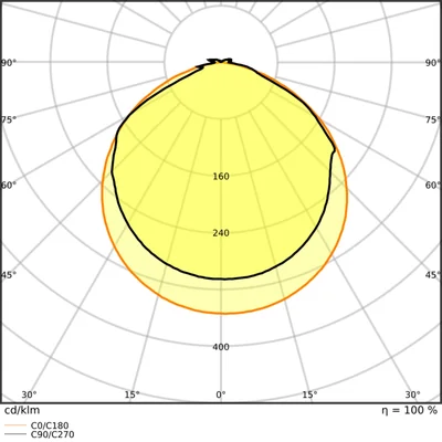Bande LED Value V-1000/840/5/IP66 20X1 G2