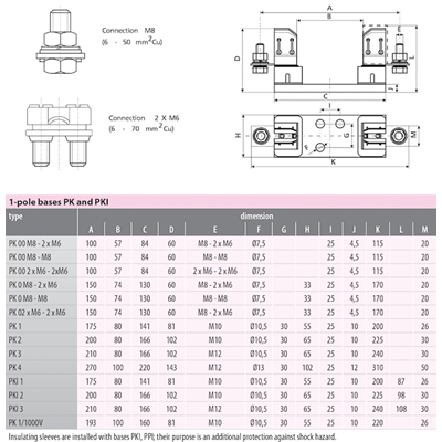 Base portafusibili PK 4