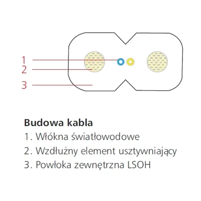 Cable de fibra óptica plano para interiores SECFO 2J, paquete de 1 km