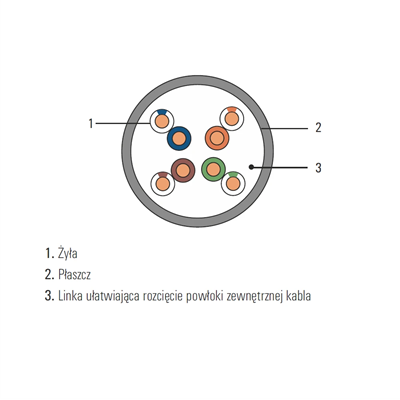 Câble de télécommunication DOMNET U/UTP cat.5e PVC