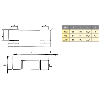 Cartouche fusible ultra-rapide CH10UQ/10A/600V