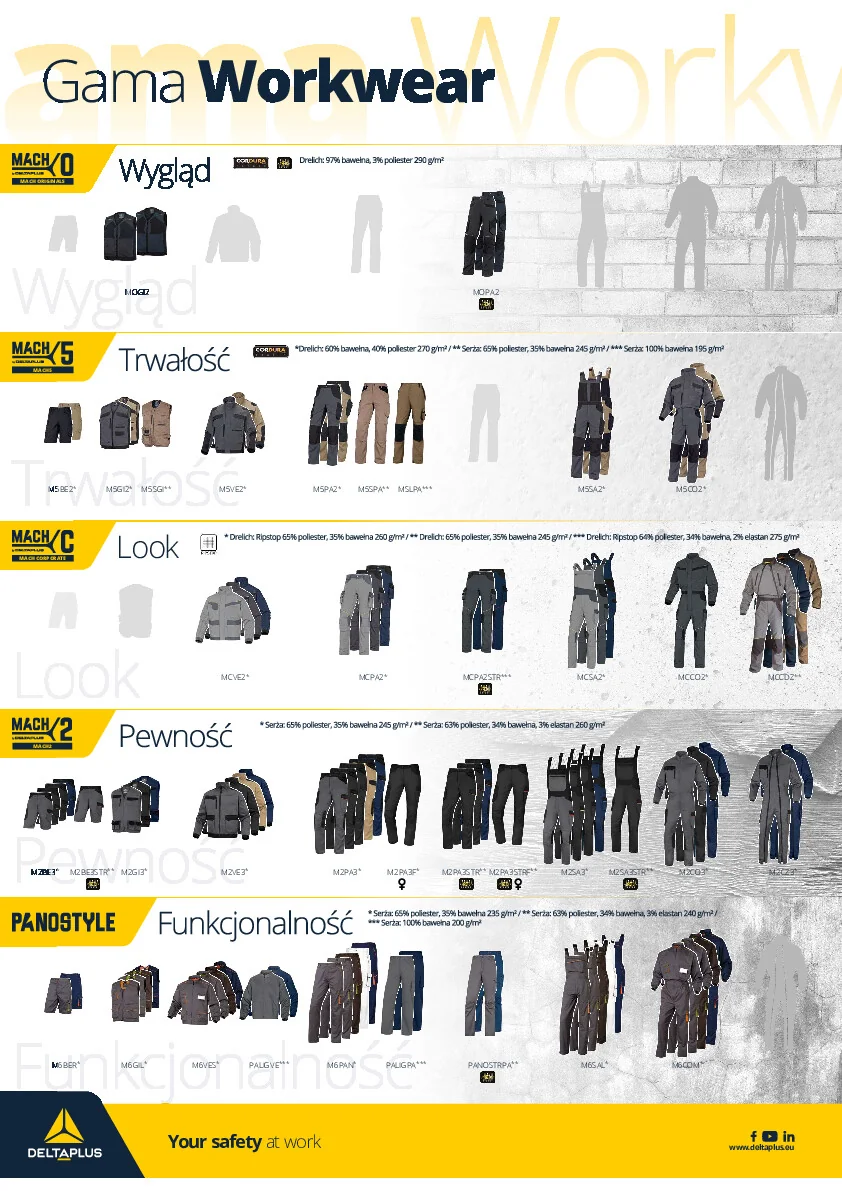 Katalog DELTA PLUS POLSKA - gama workwear