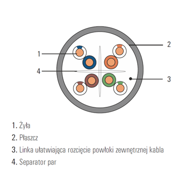 Cavo DOMNET U/UTP cat.6 PVC