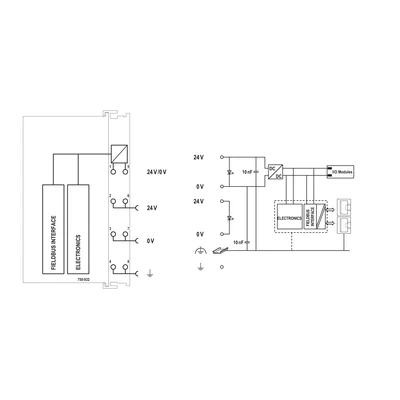 Controlador BACnet/IP G4 2ETH SD, gris claro 750-832