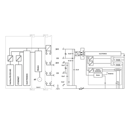 Controladores PFC200; 2.ª generación; 2 x ETHERNET, RS-232/-485, módulo de radio 4G; variante para la UE