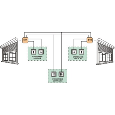 Controller per tapparelle per motori DC