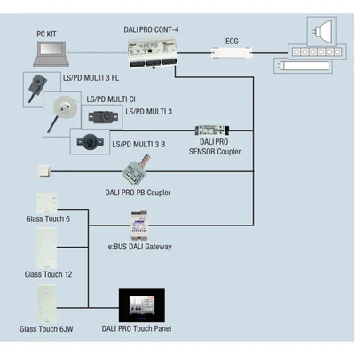 Controller RTC DALI PROFESSIONAL CONT-4