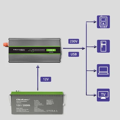 Convertidor de voltaje Qoltec Monolith | 600 W | 1200 W | 12 V a 230 V | Sinusoidal pura