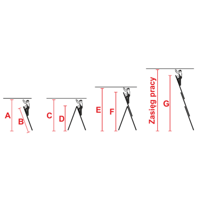 CORDA Scala multifunzionale 3x7 pioli