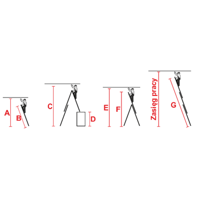 CORDA Scala multifunzionale per scale 3x9 pioli