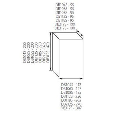 Cuadro de superficie con regletas DIN DB312S 3X12P/SMD