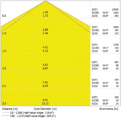 DAMP PROOF 1500 E 80W 840 VW IP65 GY EUE apparecchio