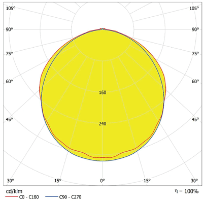 DAMP PROOF ECO GEN 3 Apparecchio LED ermetico 52W 7020lm 4000K IP65 120° 150cm grigio