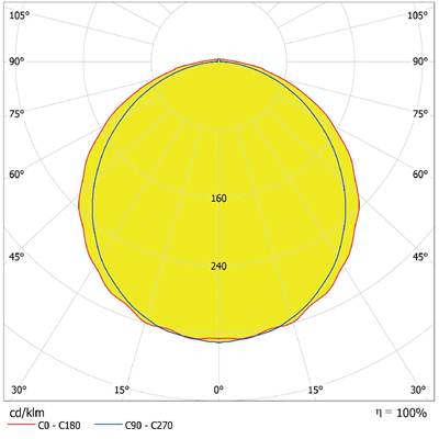 DAMP PROOF ECO GEN 3 Hermetic LED fixture 21W 2835lm 4000K IP65 120° 60cm gray