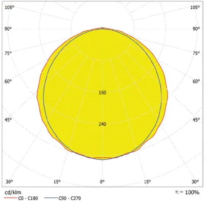 DAMP PROOF ECO GEN 3 Hermetic LED fixture 21W 2835lm 4000K IP65 120° 60cm gray