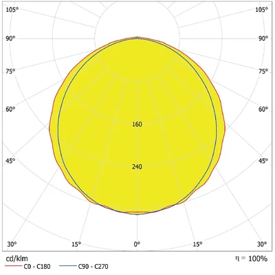 DAMP PROOF ECO GEN 3 Hermetische LED-Leuchte 21W 2835lm 4000K IP65 120° 60cm grau