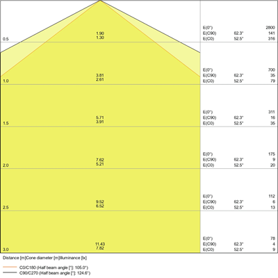 DAMP PROOF VALUE Hermetische LED-Leuchte 18W 2160lm IP65 4000K NW 600mm grau