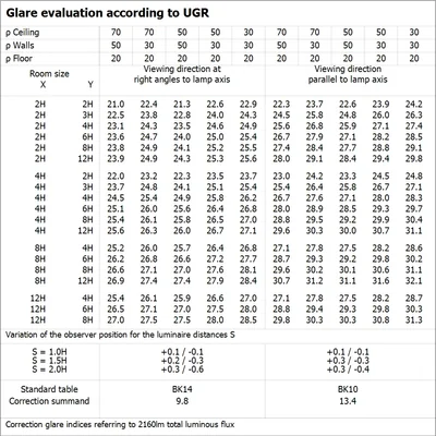 DAMP PROOF VALUE Hermetische LED-Leuchte 18W 2160lm IP65 4000K NW 600mm grau