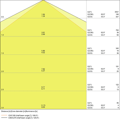 DAMP PROOF VALUE Hermetische LED-Leuchte 20W 2400lm IP65 4000K NW 1200mm grau