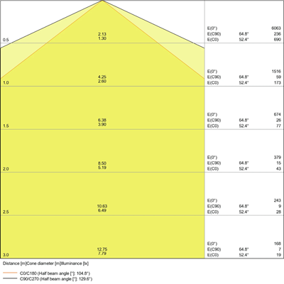 DAMP PROOF VALUE Hermetische LED-Leuchte 40W 4800lm IP65 4000K NW 1200mm grau