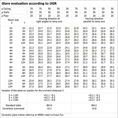 DAMP PROOF VALUE Hermetische LED-Leuchte 40W 4800lm IP65 4000K NW 1200mm grau