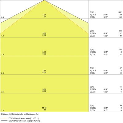 DAMP PROOF VALUE Hermetische LED-Leuchte 9W 1080lm IP65 4000K NW 600mm grau