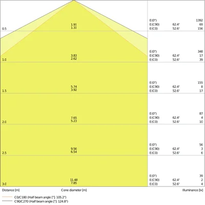 DAMP PROOF VALUE Hermetische LED-Leuchte 9W 1080lm IP65 4000K NW 600mm grau