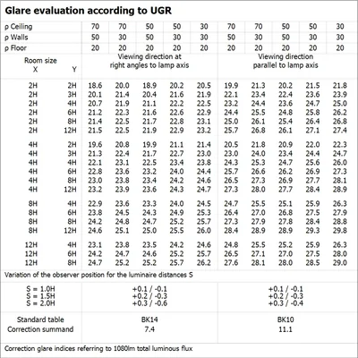 DAMP PROOF VALUE Hermetische LED-Leuchte 9W 1080lm IP65 4000K NW 600mm grau