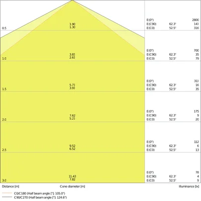 DAMP PROOF VALUE Luminaire LED hermétique 18W 2160lm IP65 4000K NW 600mm gris
