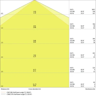 DAMP PROOF VALUE Luminaire LED hermétique 20W 2400lm IP65 4000K NW 1200mm gris