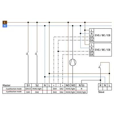 Датчик присутності PD4-M-TRIO-2DALI/DSI-1C-FC