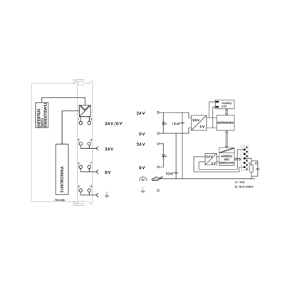 DeviceNet interface