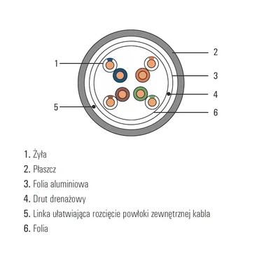 DOMNET F/UTP kat. 5e PVC CU datový kabel, 305 metrů