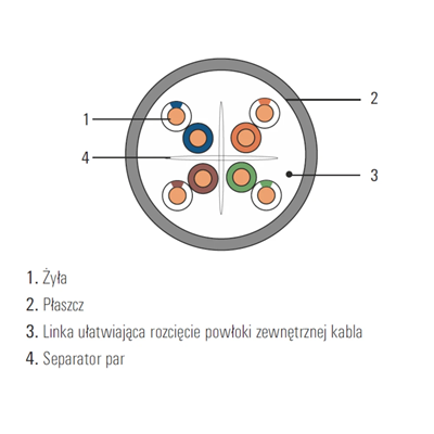 DOMNET U/UTP PVC-Kabel der Kategorie 6