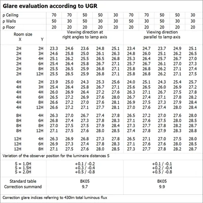 Downlight Slim Square 105 6W 4000K WT IP20